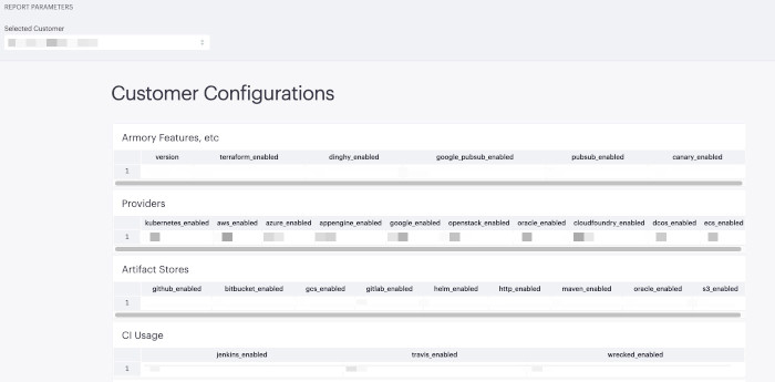 Customer Configuration Example