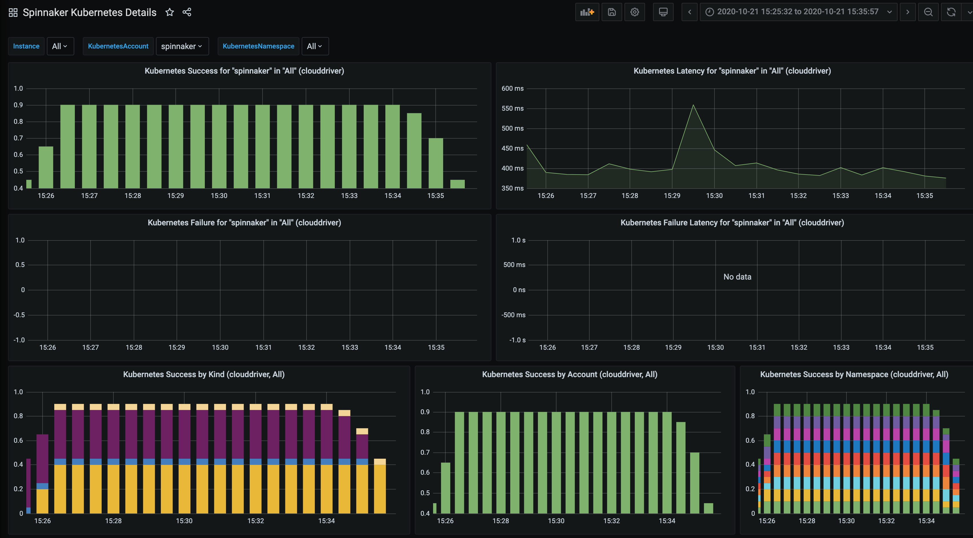 Grafana Dashboard