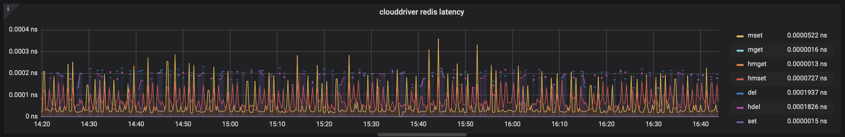 Armory Continuous Deployment Monitoring Indicators | Armory Docs